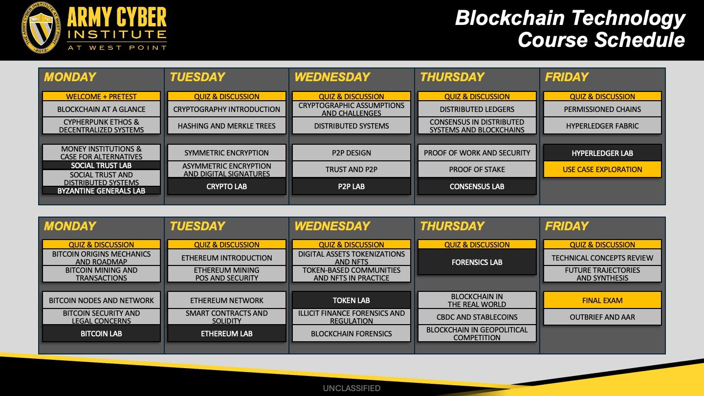 Army Cyber Institute blockchain course schedule