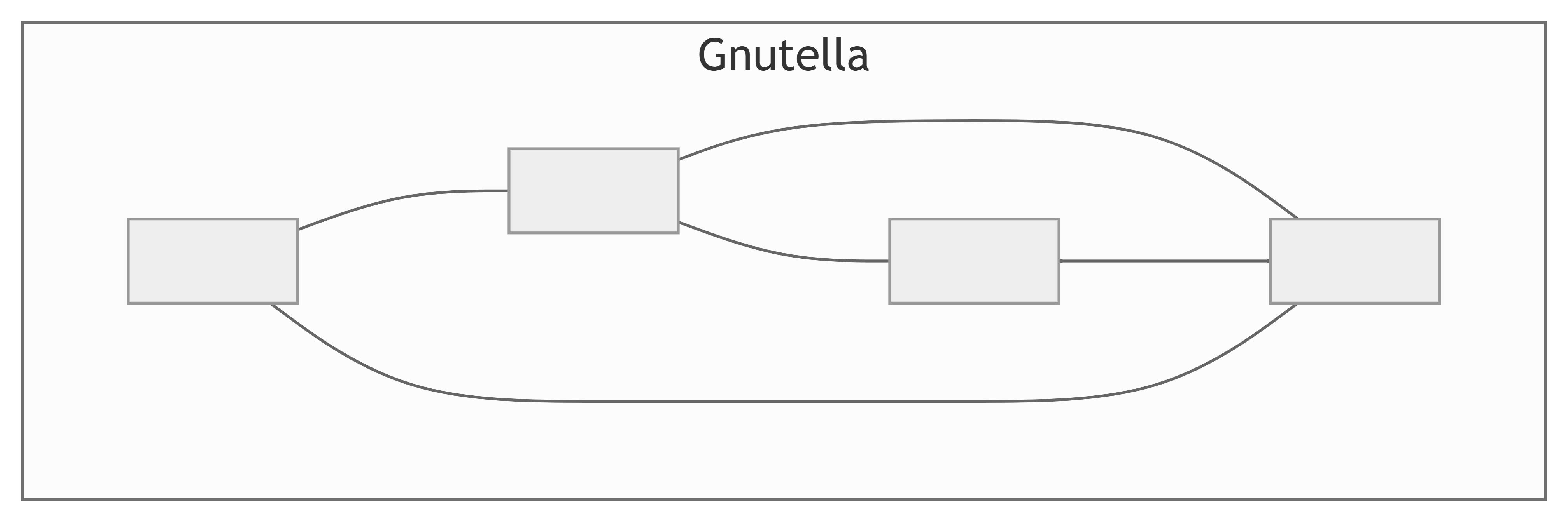 Unstructured broadcast-style peer network.